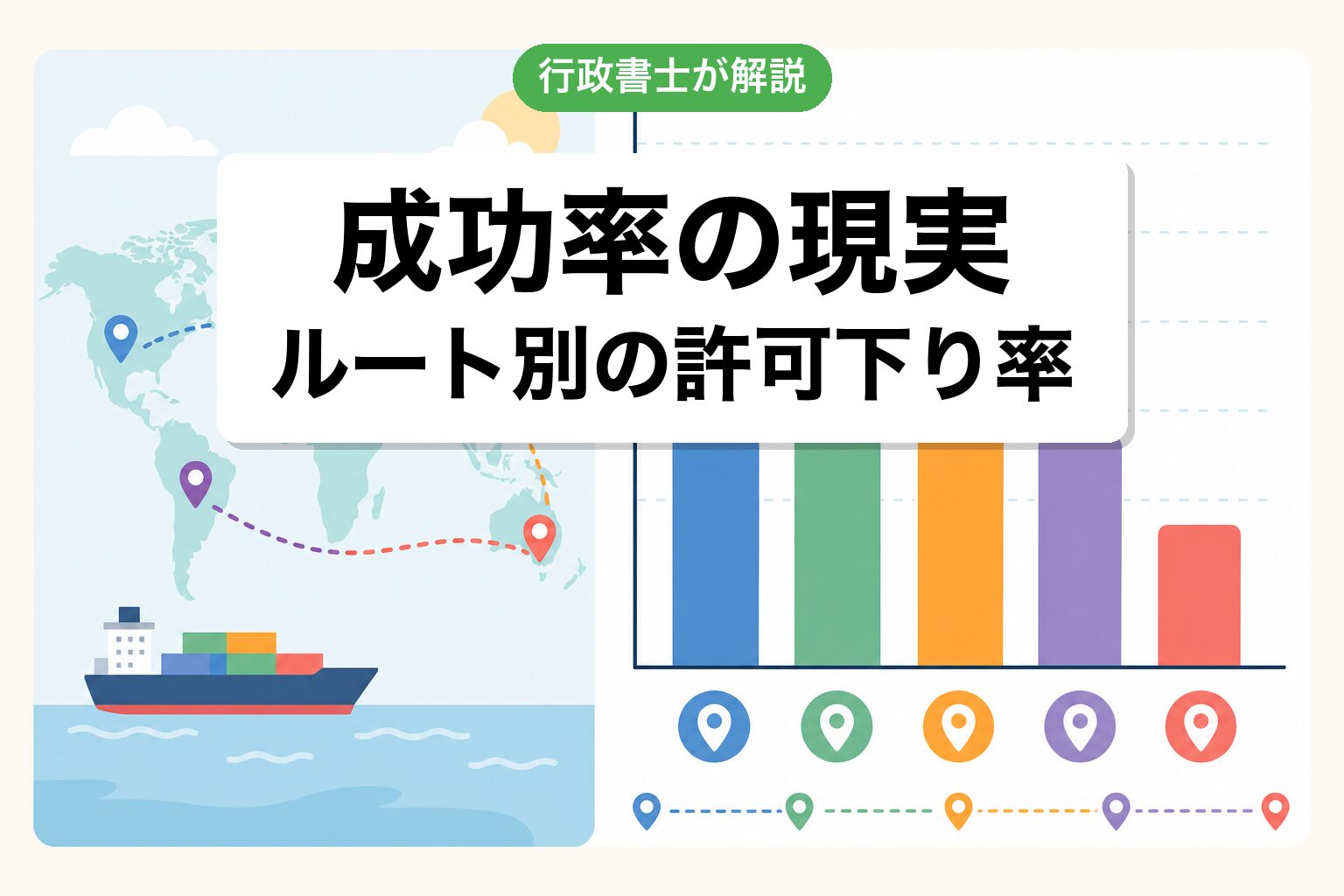 成功率