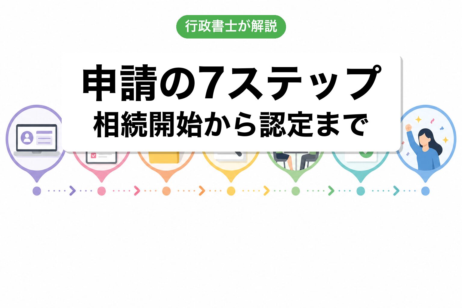 7ステップ