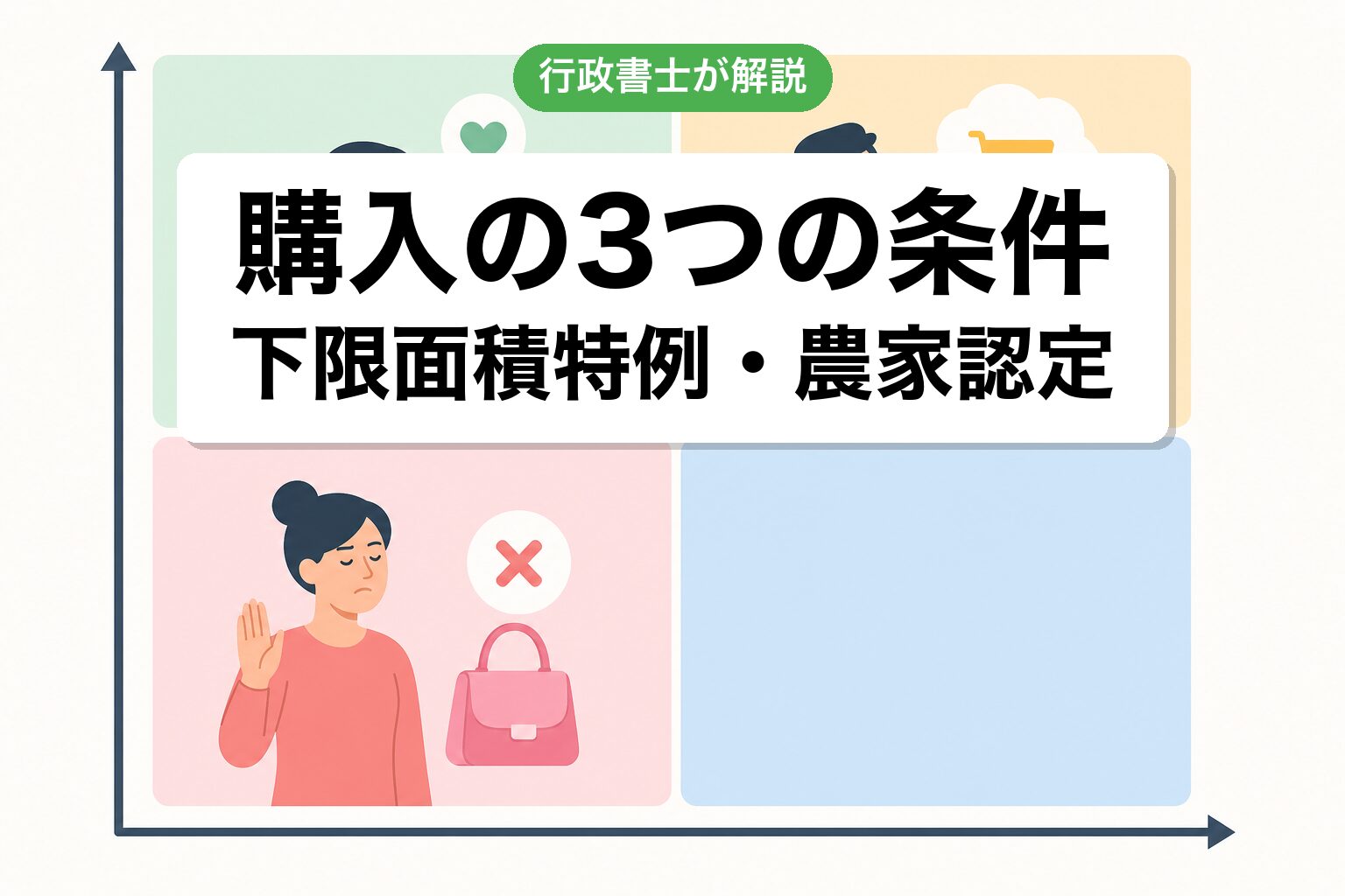 3つの条件