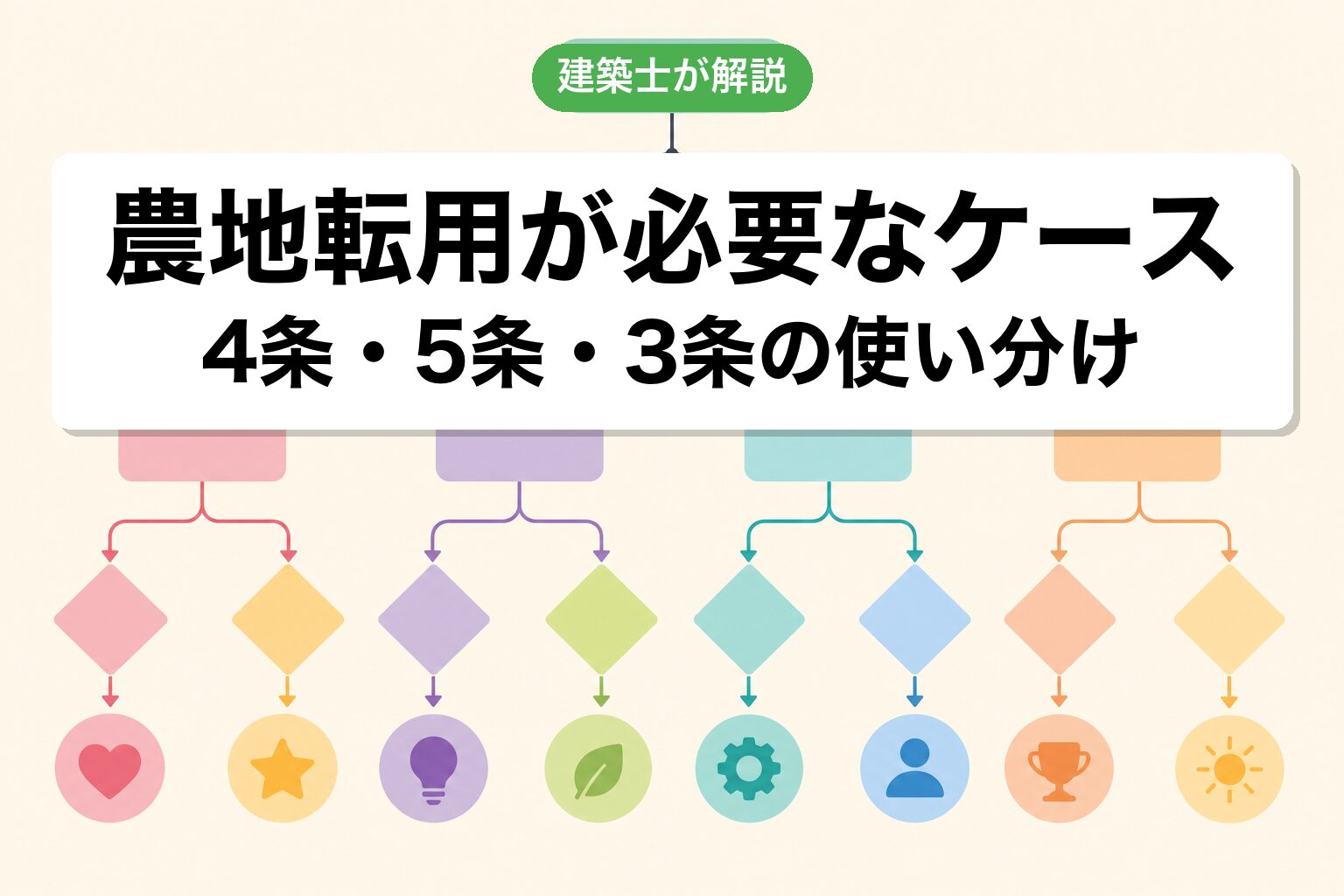 銚子市で農地転用が必要なケースの判定
