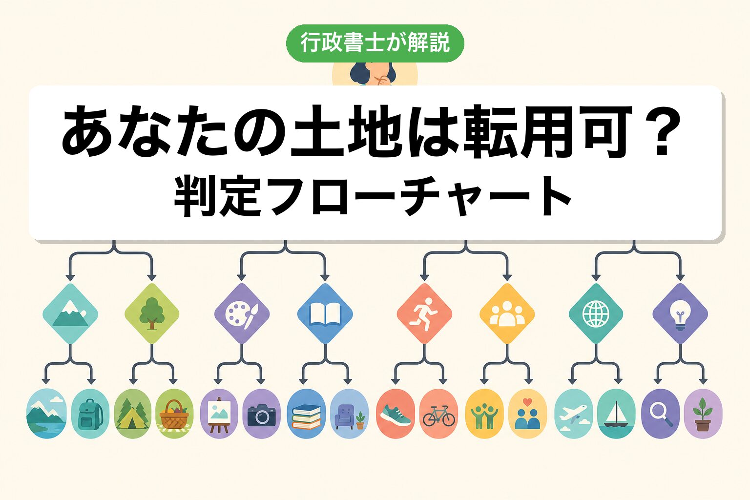 判定フロー