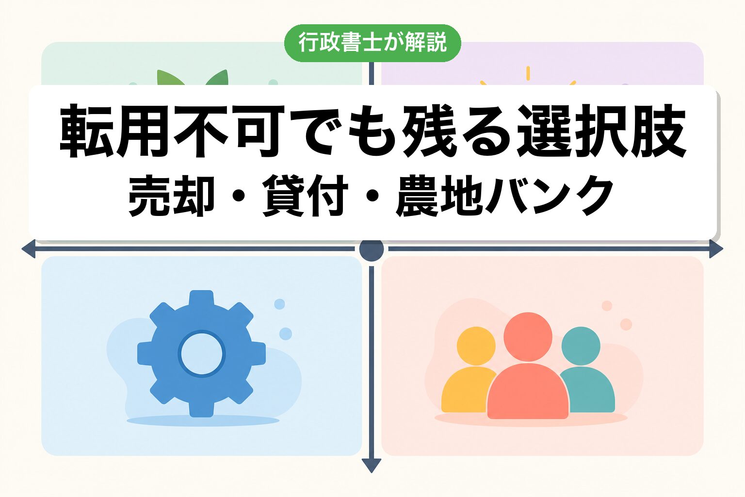 3つの選択肢
