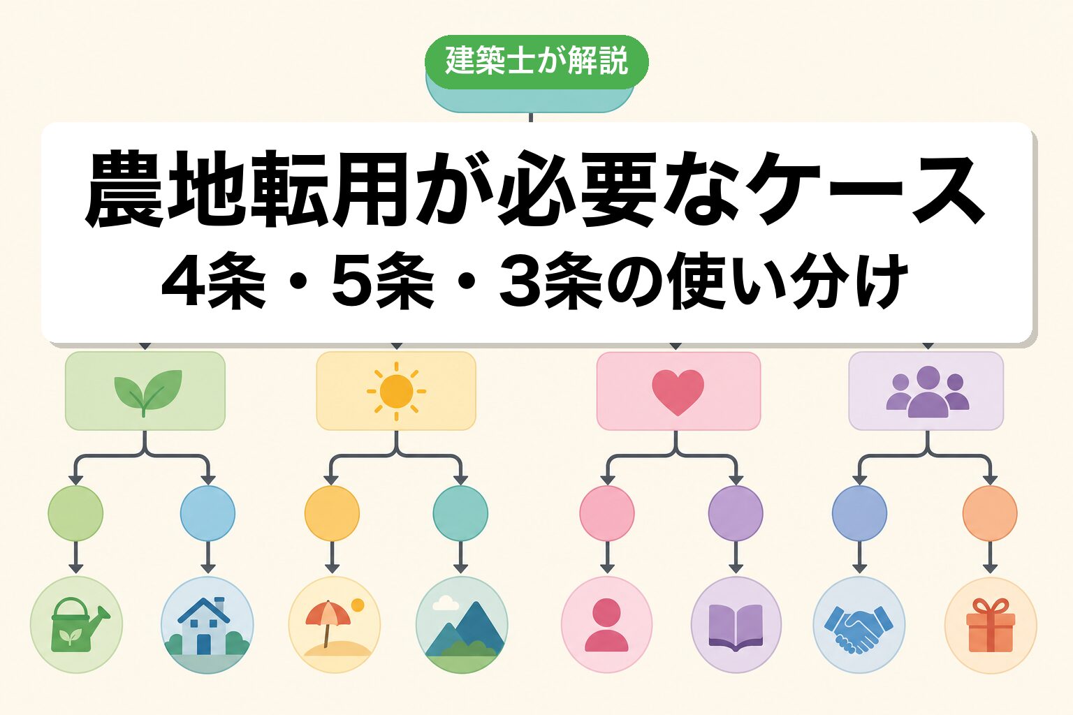 白井市で農地転用が必要なケースの判定