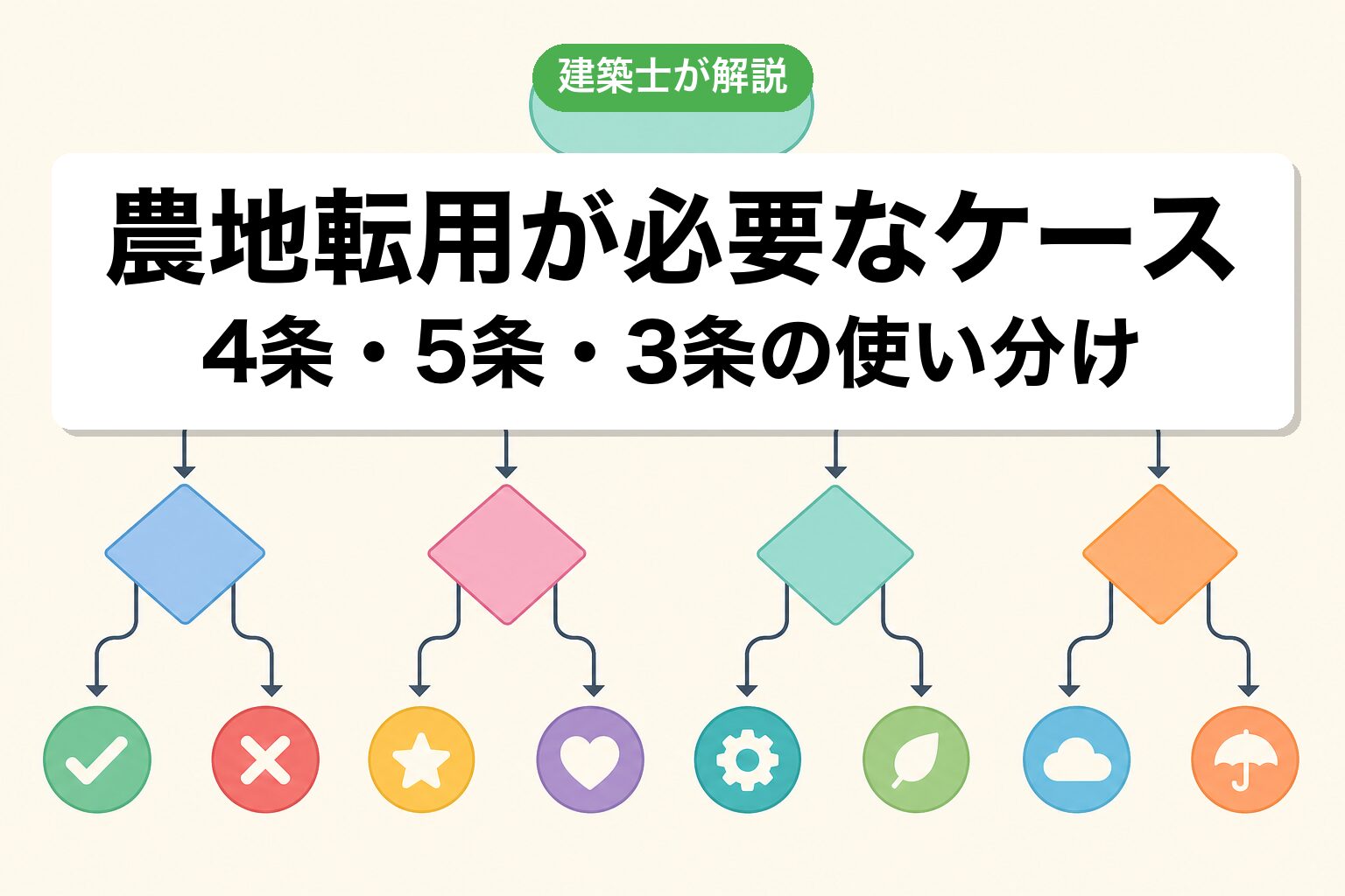 富里市で農地転用が必要なケースの判定