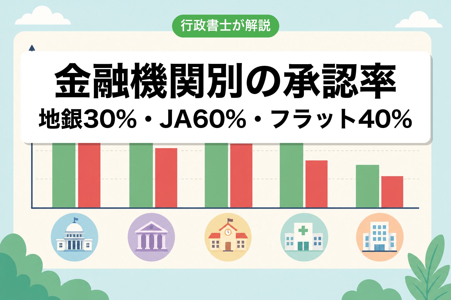 承認率と金利