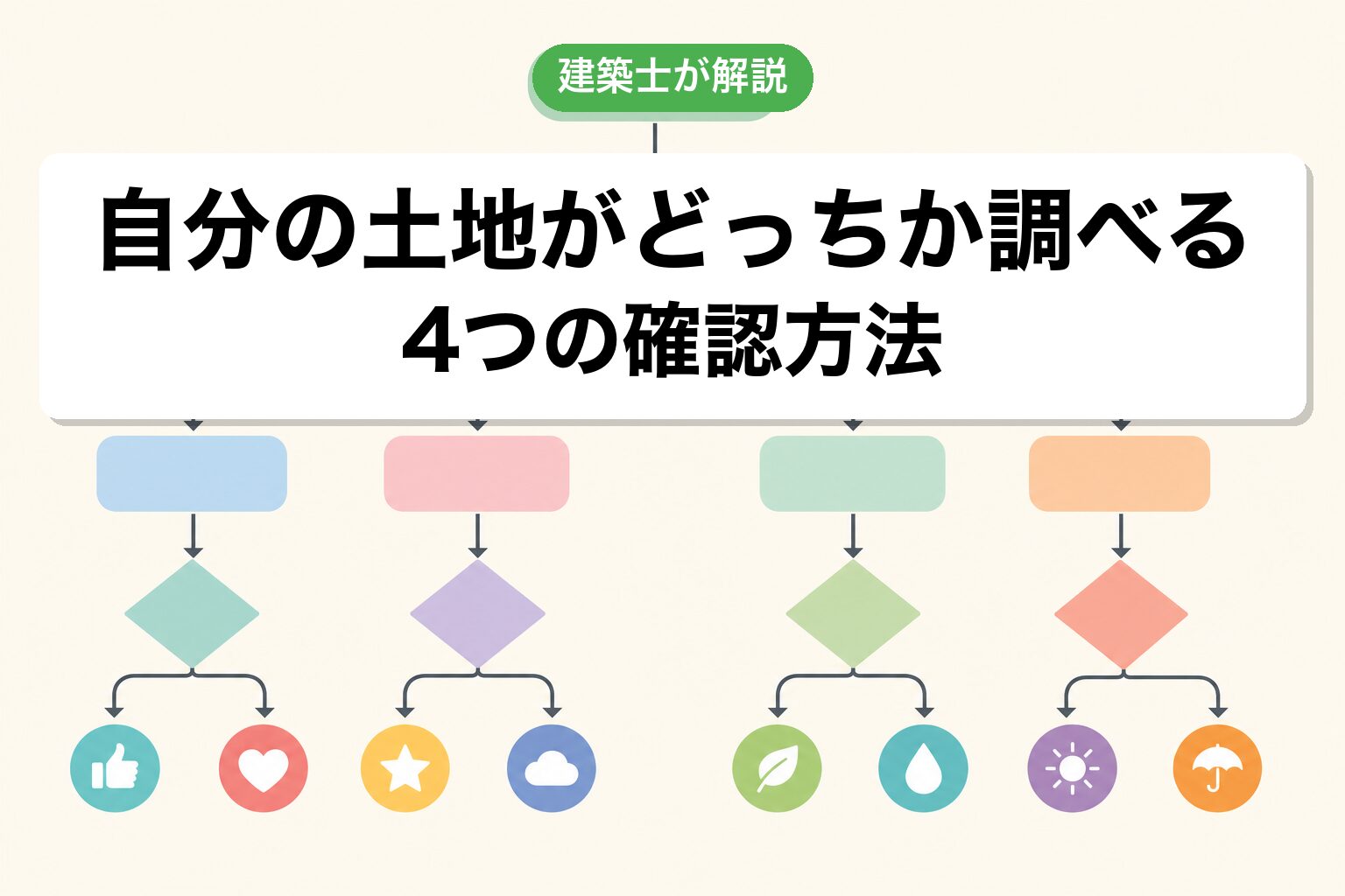 4つの調べ方
