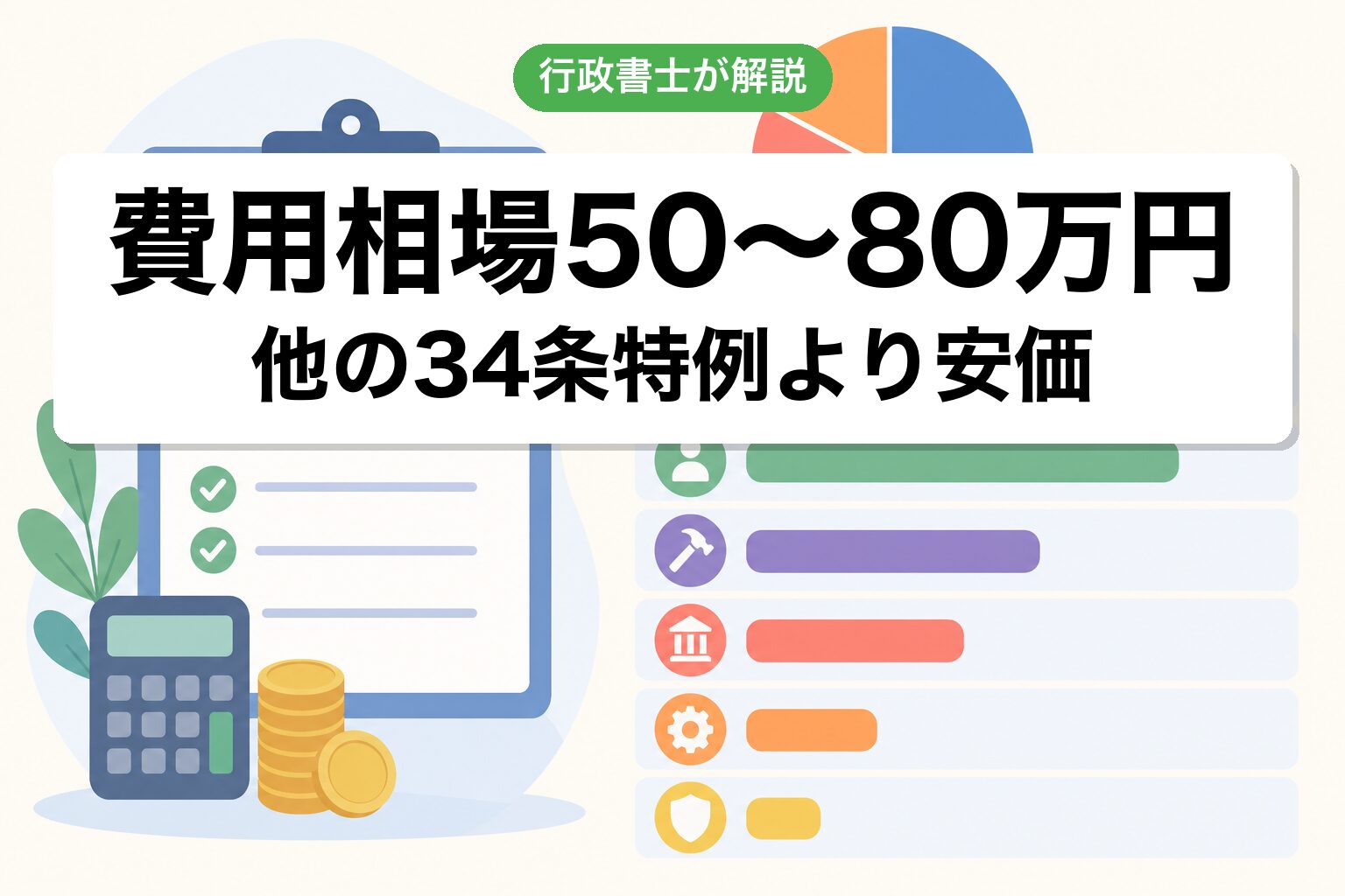 費用相場