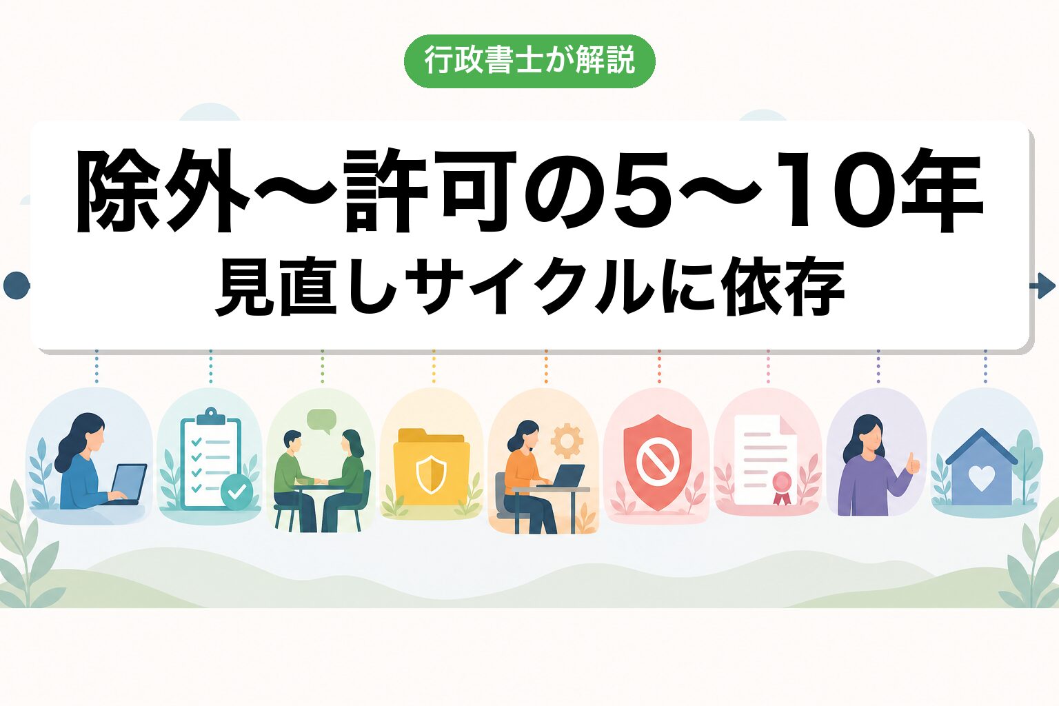 タイムライン