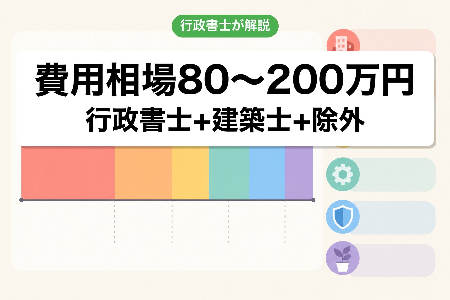 費用相場