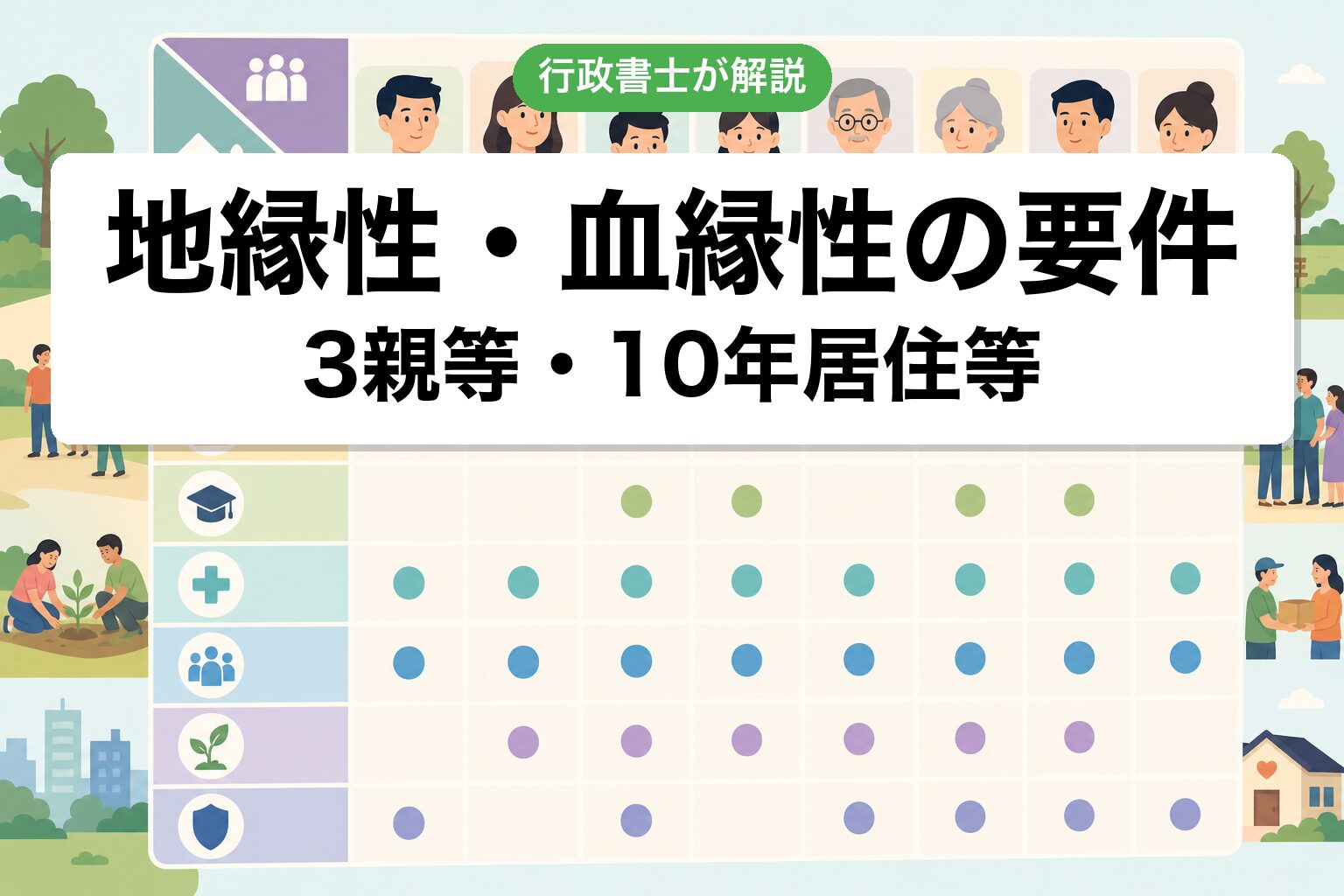 要件詳細
