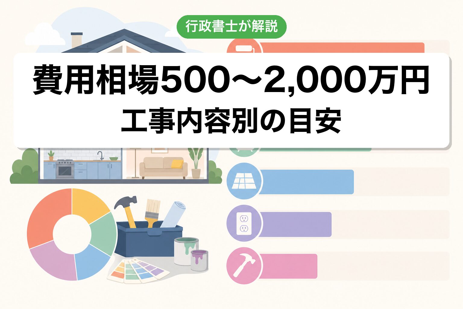 費用相場