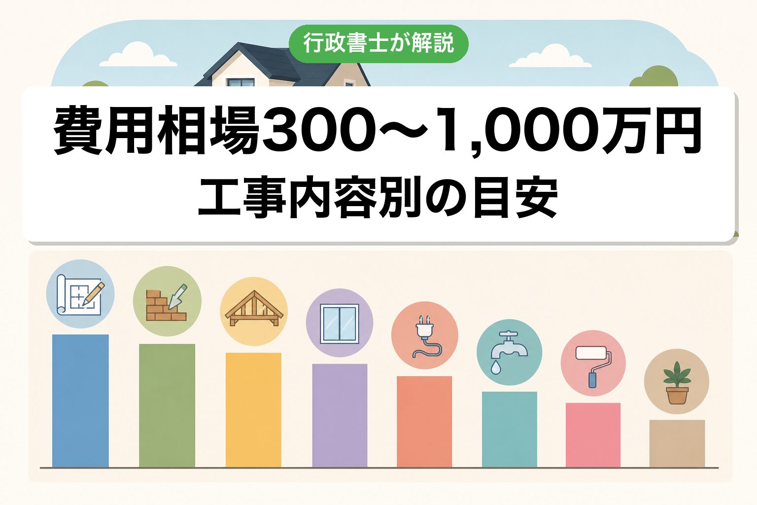費用相場