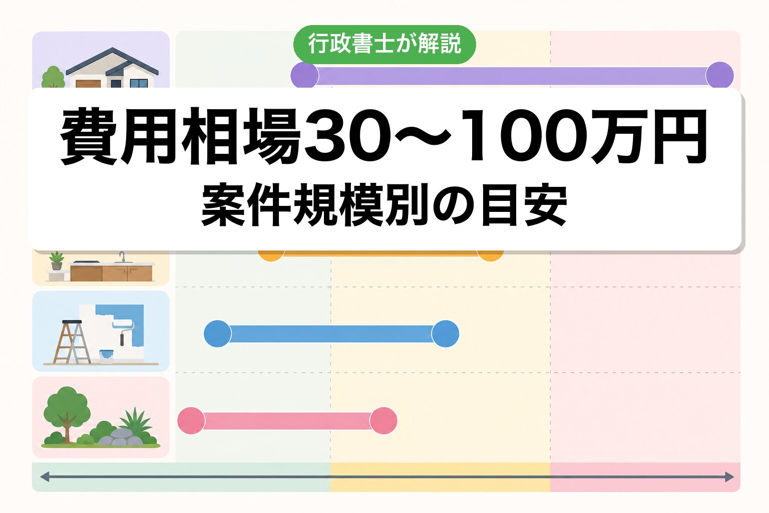 費用相場