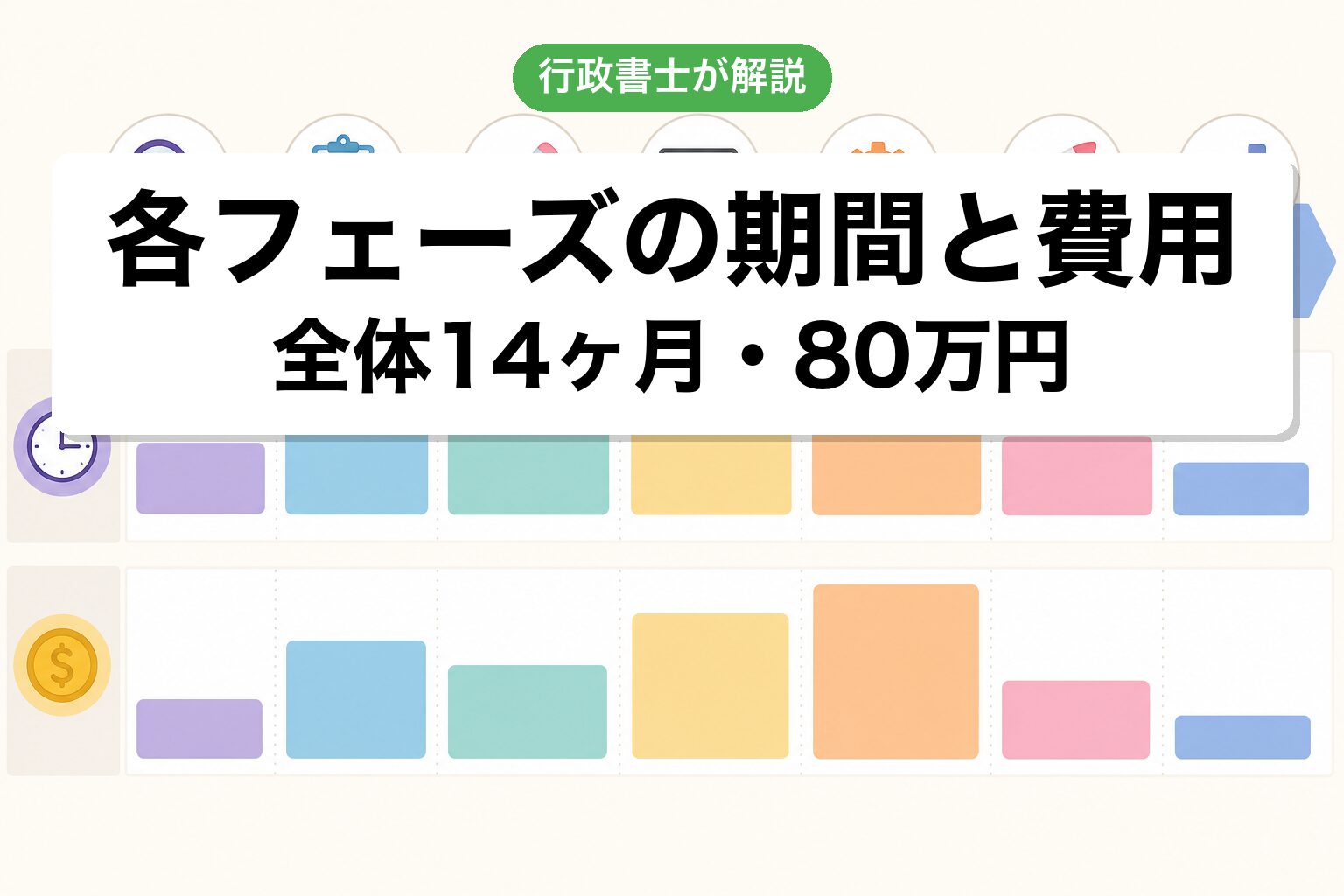 期間と費用